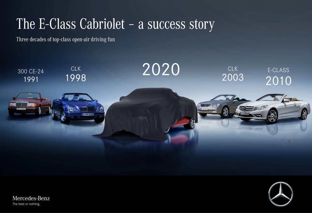 The E-Class Cabriolet – a success story