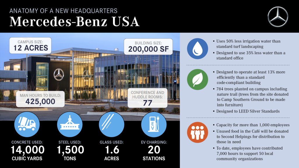 Mercedes-Benz USA Celebrates Grand Opening of New Headquarters
