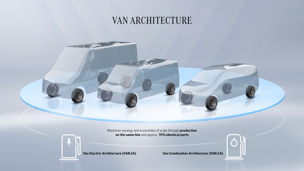 Mercedes-Benz Expands Its Modular and Scalable Van Architecture