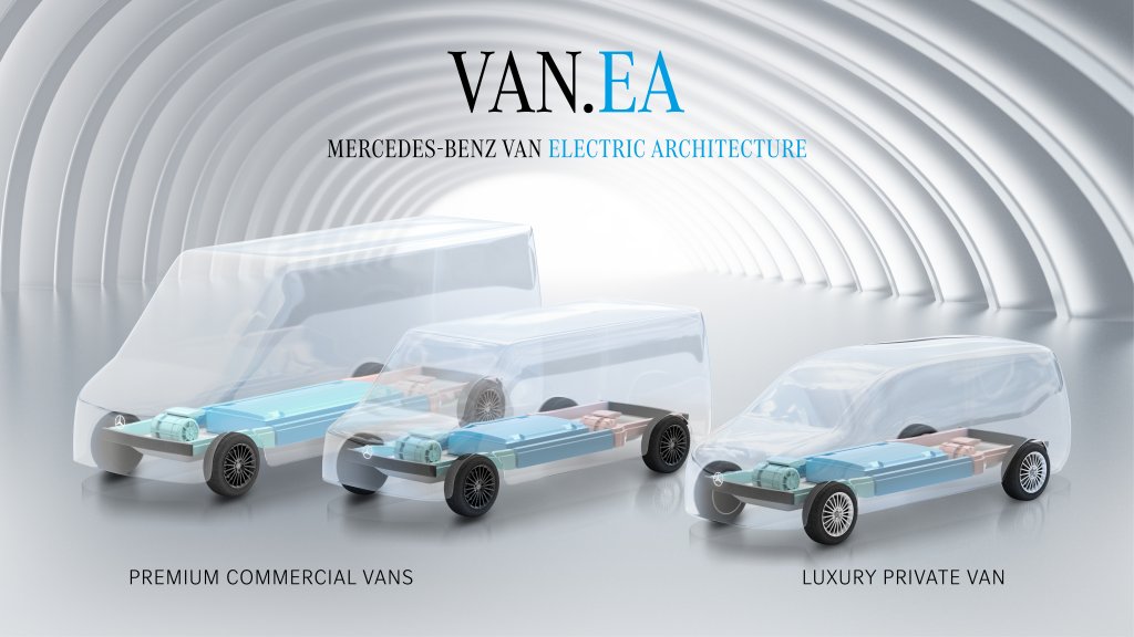 With VAN.EA - a modular and scalable purpose-built EV architecture - Mercedes-Benz Vans sets the course for a fully electric future